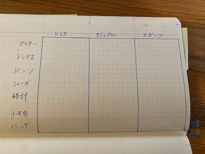 買い物で迷うときどうする？は、ポジショニングで解決
